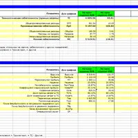 Пакет из шести таблиц MS Excel для анализа и планирования бизнеса