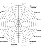 Годовая программа улучшения качества жизни