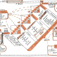 Визуальные заметки за 3 недели