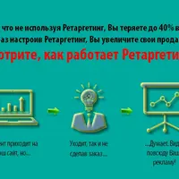 Ретаргетинг в ВК и Яндекс.Директ