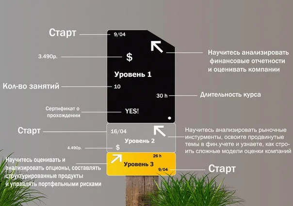 Обложка курса