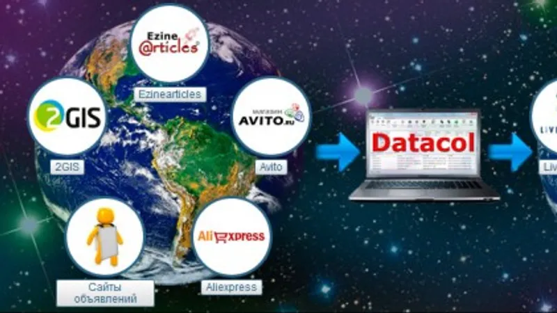 Datacol - универсальный парсер контента для магазинов и соцсетей на 1 месяц