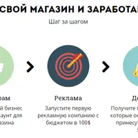 Как зарабатывать от 1000$ на собственном магазине в США вложив всего 100$