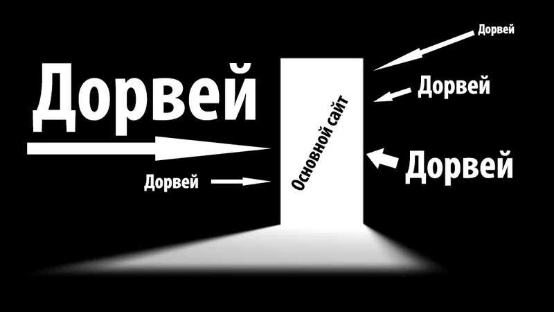 ViCont - Генератор сайтов полу довреев с видеоконтентом