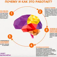 Курс по скорочтению «Эффективное чтение»