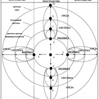 Работа с Точками Сборки