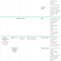Сыроедение за 30 дней