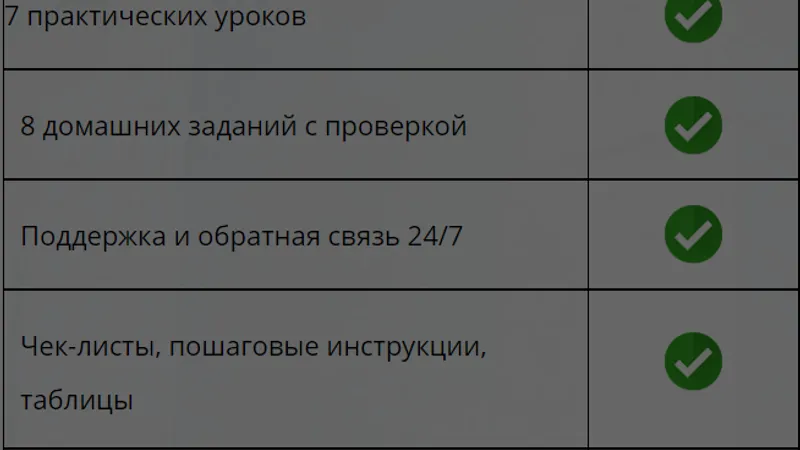 Собственная квартира бесплатно на инвестициях в новостройки