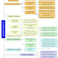 Антистарость. Технология управления возрастом