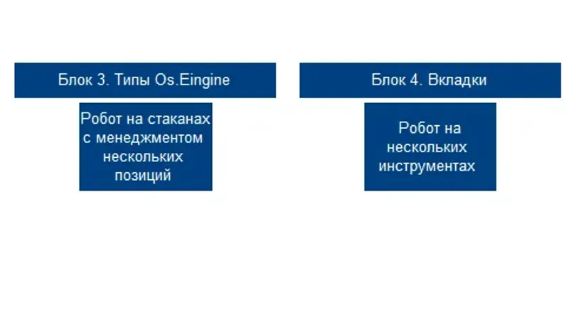 Обучение по созданию роботов на C с самых основ