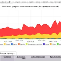 Кейс по увеличению целевого трафика и продаж интернет-магазина без покупки ссылок