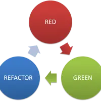 Разработка через тестирование для начинающих