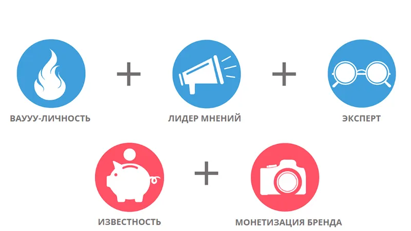 Мастерская персонального брендинга