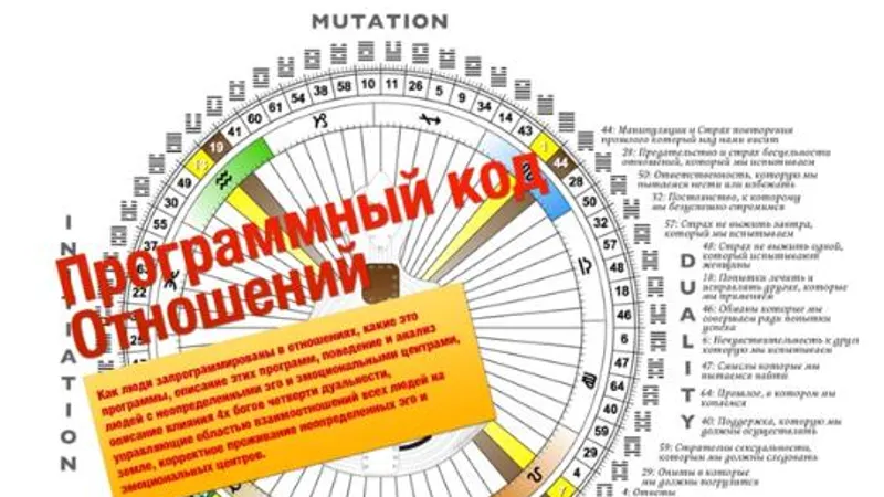 Программный код отношений