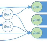 1С Менеджер потоков