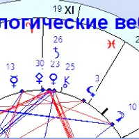 Минорные элементы гороскопа. Часть 2