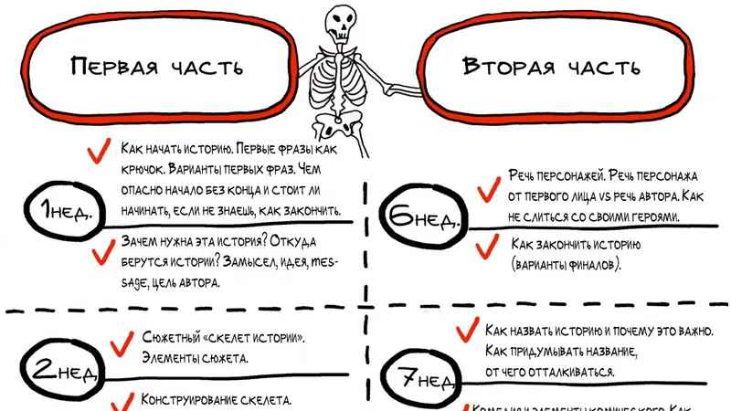 Как писать для подростков