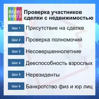 Проверка истории квартиры для вторички и новостроек