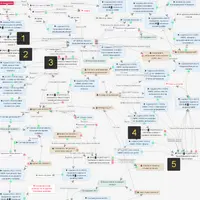 Свой колл-центр с помощью GetCourse с нуля