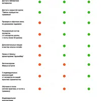 Школа травничества