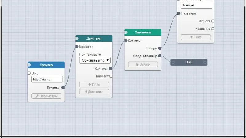 Flowcrawler. Конструктор ботов для парсинга и постинга