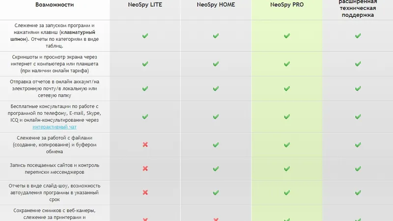 NeoSpy HOME