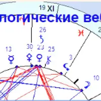 Обучение астрологии. Часть 3/9