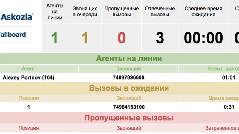 IP ATC Askozia