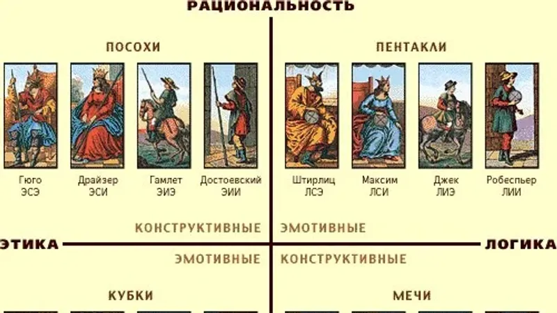 Символьная соционика