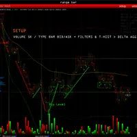 Торговые паттерны на Range графике
