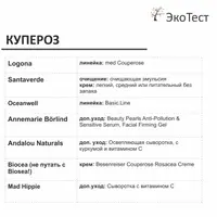 Подбор эффективной натуральной косметики