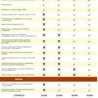 Хлеб и сдоба на закваске