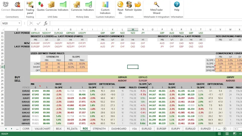 MexcelTrader M10 - MetaTrader 4 & EXCEL PLUG-IN