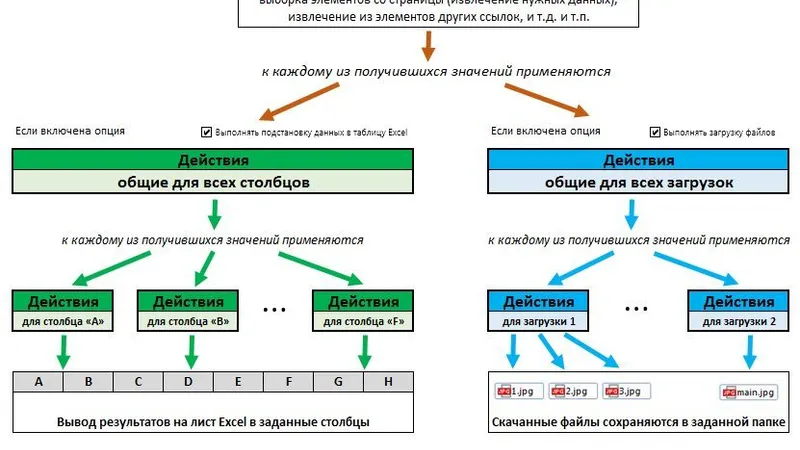 Parser макрос для парсинга сайтов и файлов сбор данных с сайта в Excel