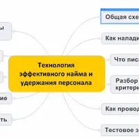 Технология эффективного найма и удержания персонала