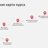 Создаем прибыльную онлайн-школу