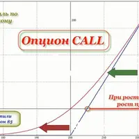 Как заработать 1000% на опционах