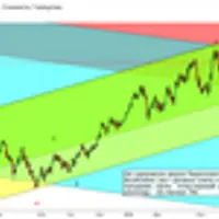 Основные паттерны канально-фрактальных торговых стратегий