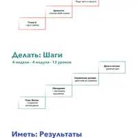 Система управления жизнью. Месяц 1