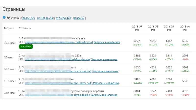 Плагин для wordpress ZMSEO - Маст хэв SEO плагин Wordpress Метрика