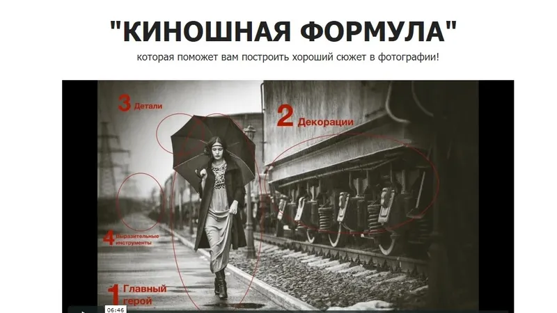Киношная формула