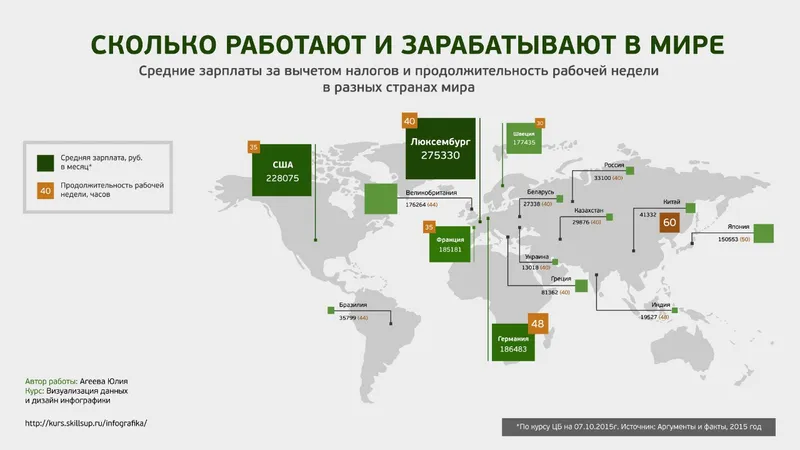Практический курс для дизайнеров Визуализация данных и дизайн инфографики