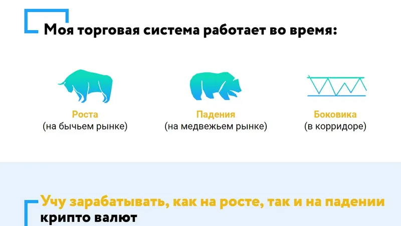 Лучшие ежедневные видеобзоры с сигналами и чат на 5 месяцев и Обучение торговле криптовалютами