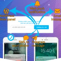 Виджет-кнопка обратного звонка и мессенджеры для WordPress