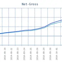 4 паттерна + 1 механическая торговая система + Курс по трейдингу