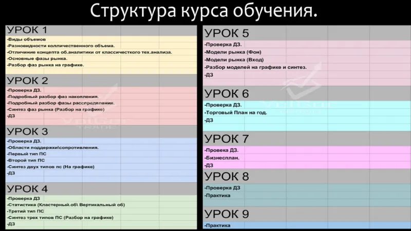 Обучение торговле на финансовых рынках по концепту объемной аналитике