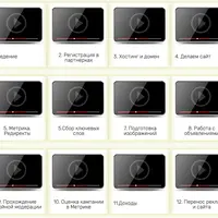 Как зарабатывать от 50000 рублей на кредитных картах с Яндекс.Директ