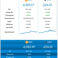 Premium Cryptocurrency Widgets