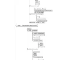 Тотальная эффективность инфомаркетинга 4.0