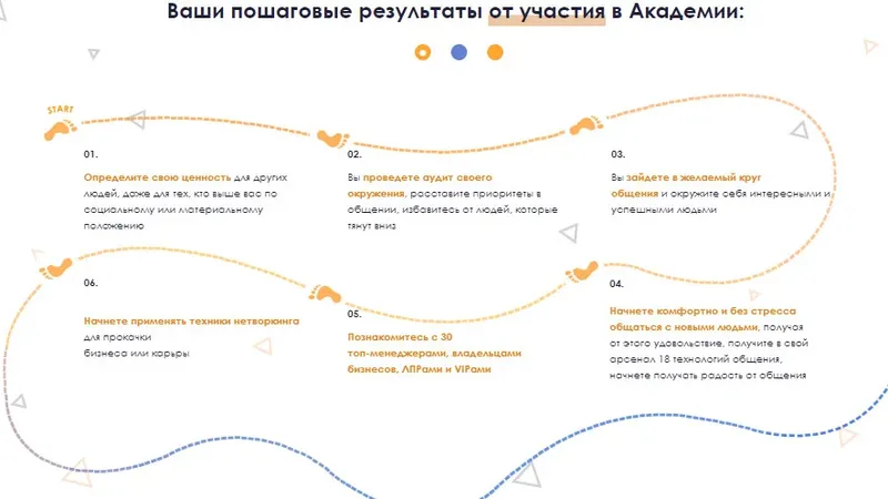 Академия нетворкинга и личного бренда